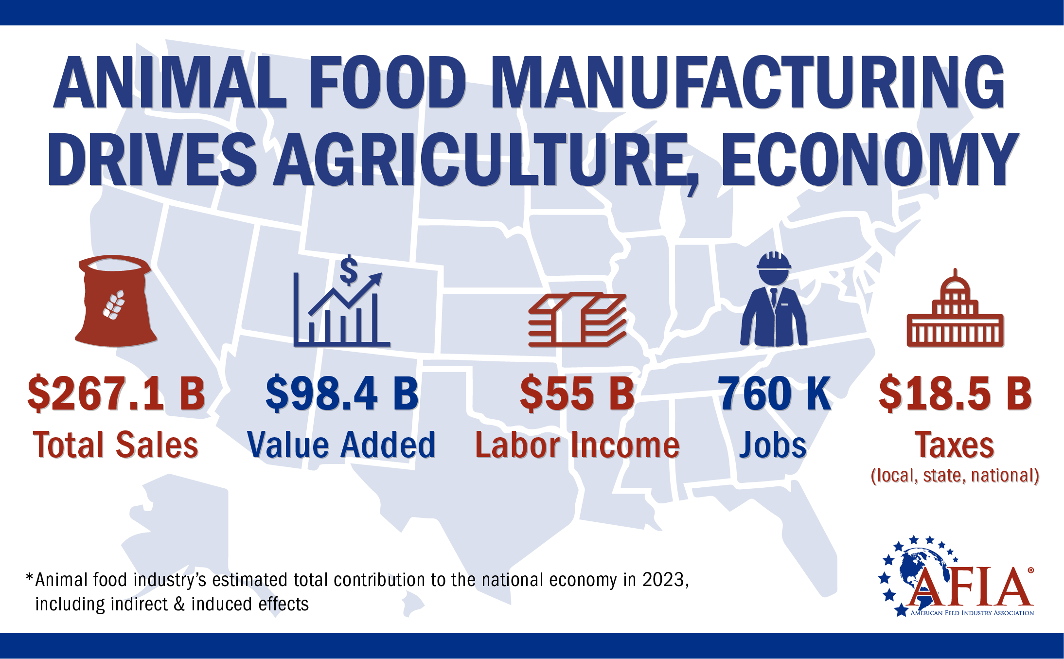 New research proves that animal food manufacturers are vital to the