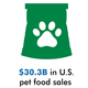 Farm to Bowl: IFEEDER Shares Findings from New Pet Food Report